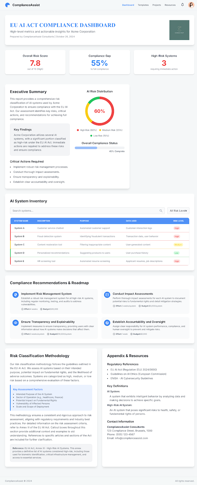 Risk Assessment Dashboard